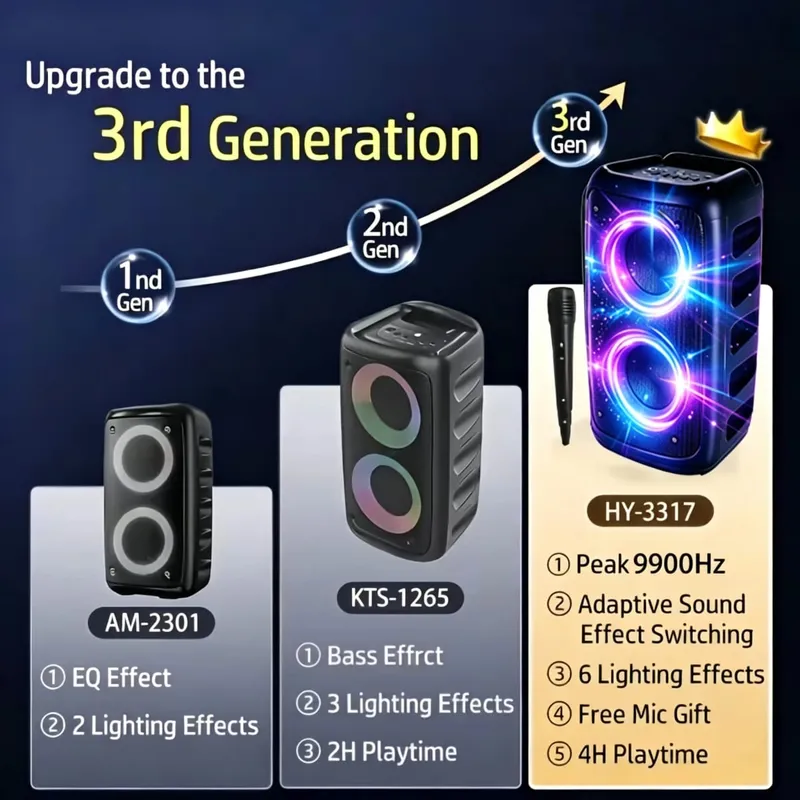 Alto-falante Bluetooth profissional grande de 9900 Hz com microfone Design portátil com subwoofer Party Box Luzes LED Compatível com BT / USB / TF / AUX / FM / TWS / MIC / EQ Funções Karaokê profissional. Presente ideal para aniversários, Natal e Ano Novo — image 2