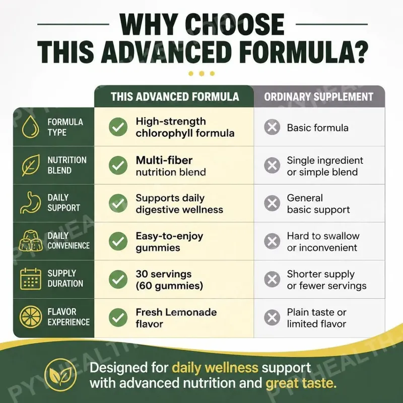 Docteat Chlorophyll Gummies Lemonade Gut Nutrition Balance with Prebiotic Inulin and Apple Fiber Digestive Wellness 60 Gummies — image 7