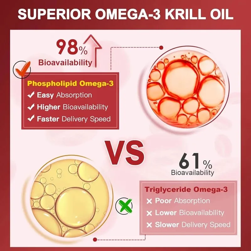 Antarctic Krill Oil Capsules 2000 mg Supplement with Astaxanthin Omega-3 EPA DHA Support Brain Joint Skin Heart Health — image 3