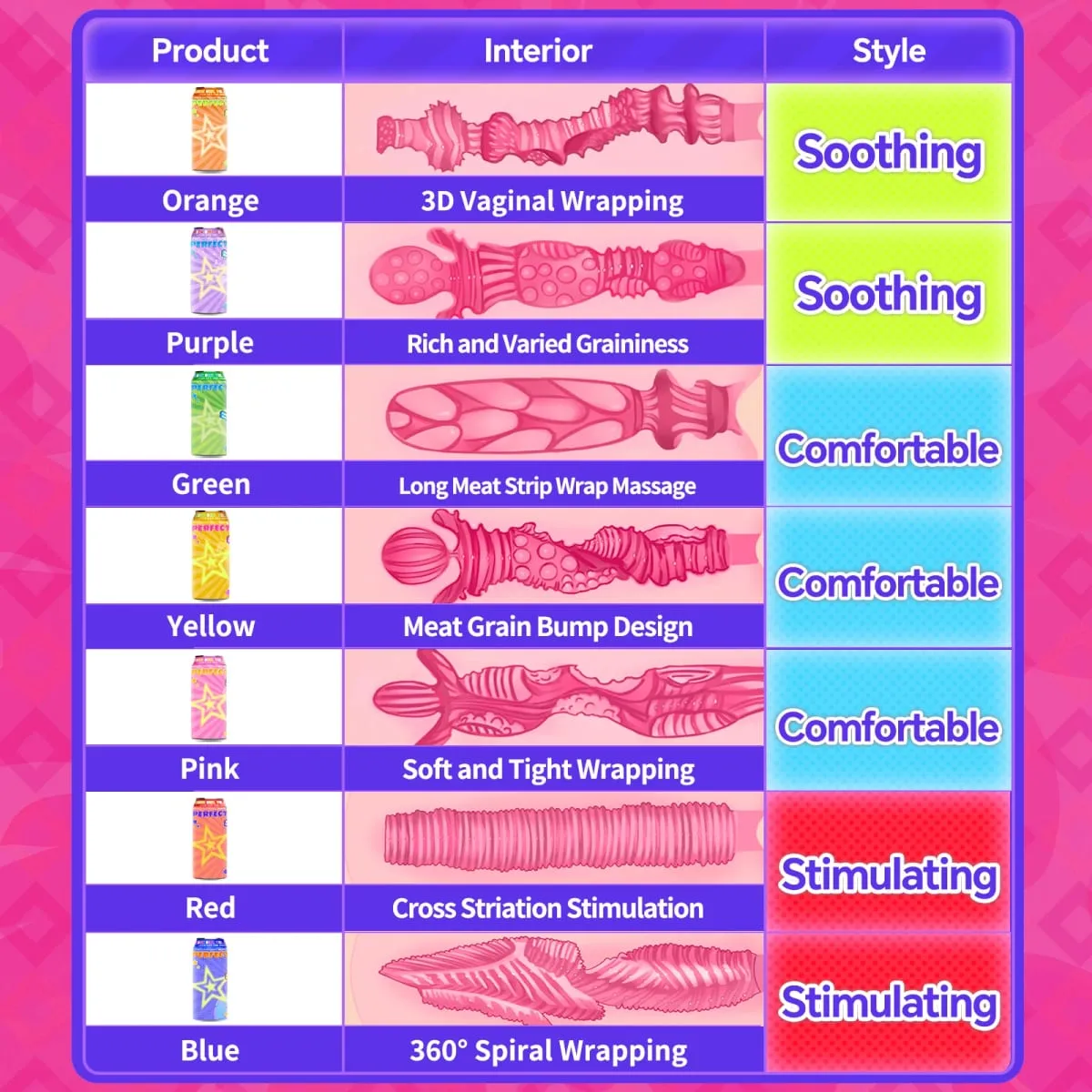 YUU Sex Toys Masculino Escondido Enlatado Copo Masturbação VER.2 Soft STPE Bolso Artificial Buceta Masturbadores para Homens Onahole 7 Cores — image 2