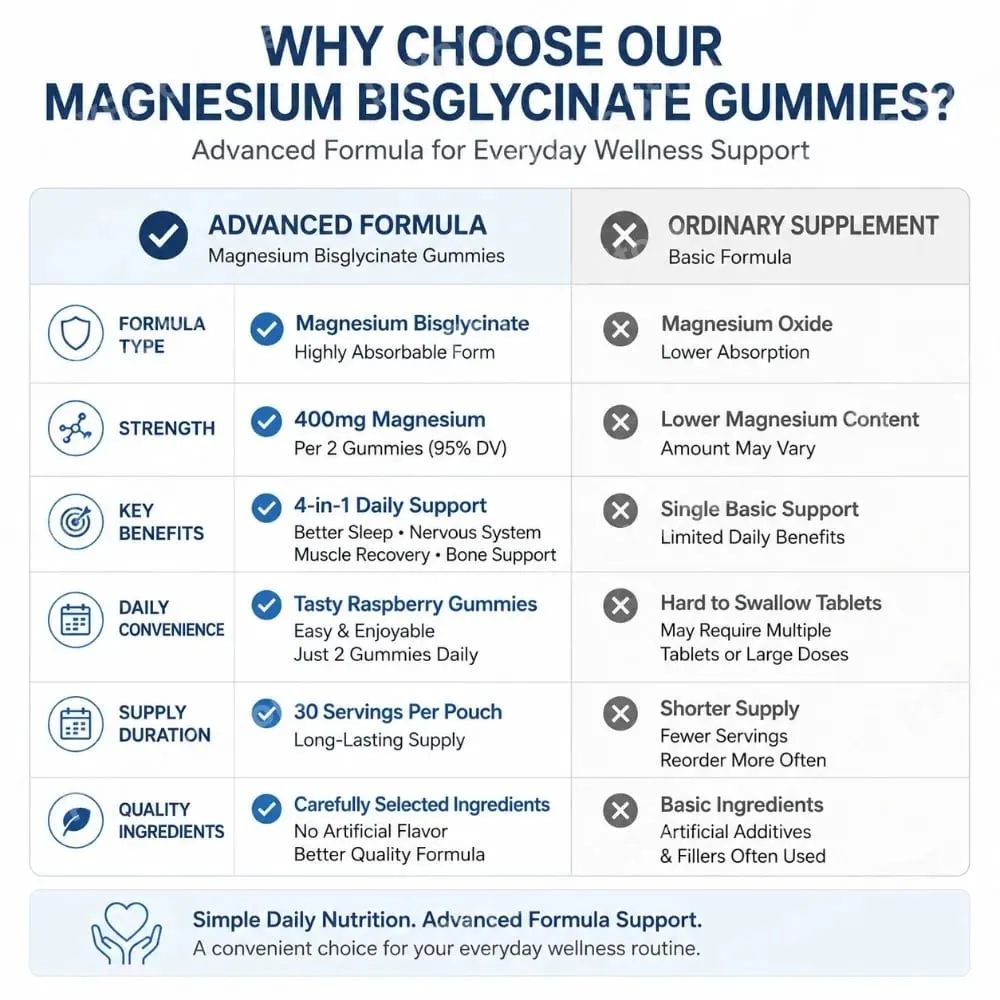 Magnesium Bisglycinate Gummies Support Daily Sleep Quality Help Maintain Nervous System Health Assist Muscle Recovery 60 Gummies