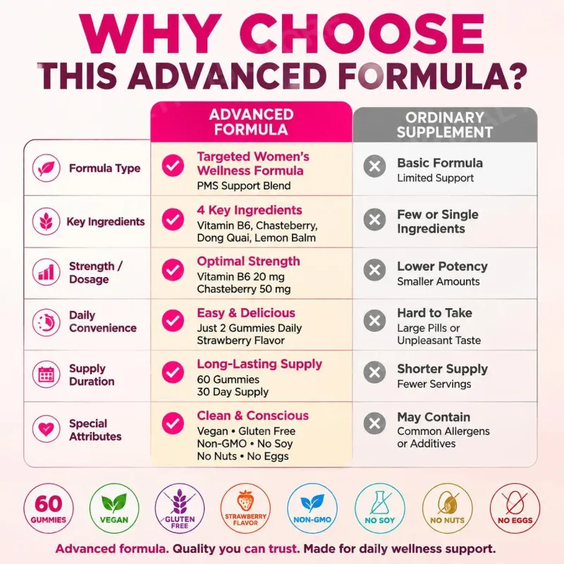 PMS Support Gummies with Chasteberry Vitex Dong Quai Vitamin B6 & Lemon Balm for Women's Monthly Wellness & Mood 60 Gummies — image 6