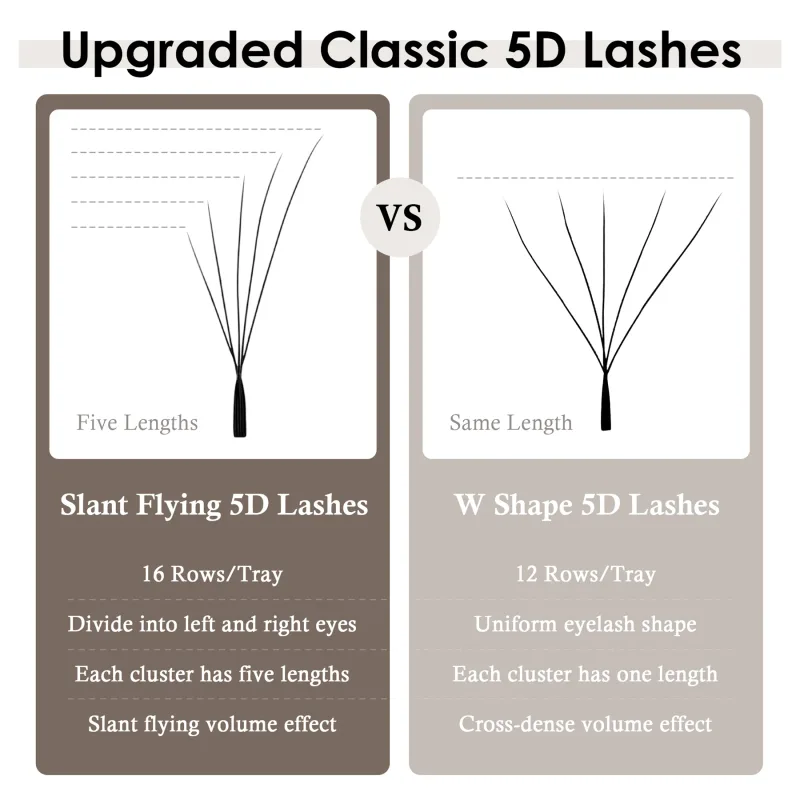Fox 5D Eyelash Extension W-Shaped Clover Air Serie Cat Eye Volume Fox Eye Lashes Slant Flying False Eyelashes — image 4