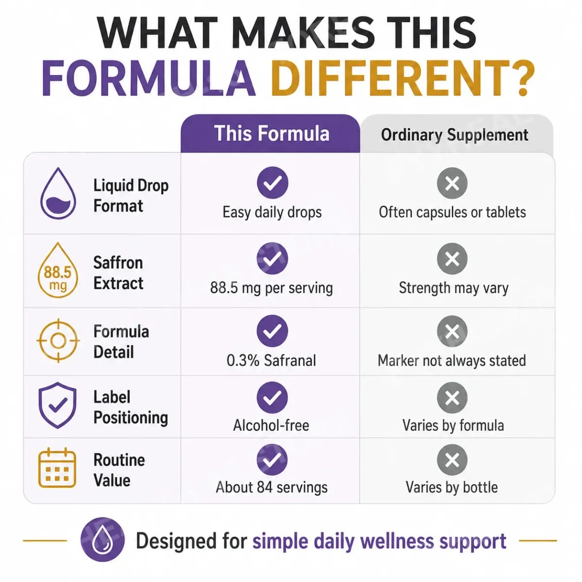 Saffron Supplements 88.5mg - Mood Focus & Eye Support Saffron Extract Liquid Drops Mix with Tea Vegan Alcohol-Free 2 Oz — image 6