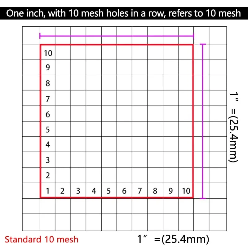 Food Grade Nylon Filter Mesh 80-500 Mesh Reusable Filter Fabric for Wine Drinking Water Kitchen Oil Paint & Ink Purification — image 7