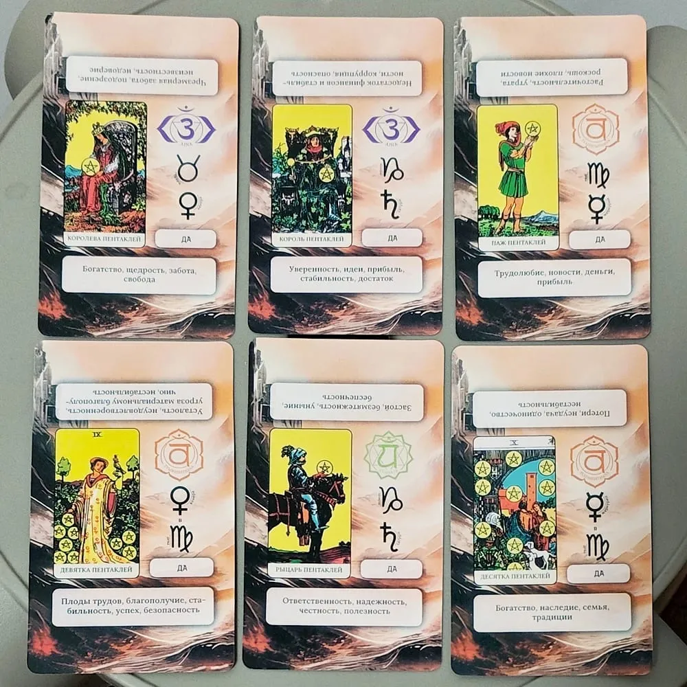 Learning Tarot Deck - 10.3*6cm 78 Cards with Russian Interpretations Planetary Symbols and Yes/No Answers in Russian Language — image 3