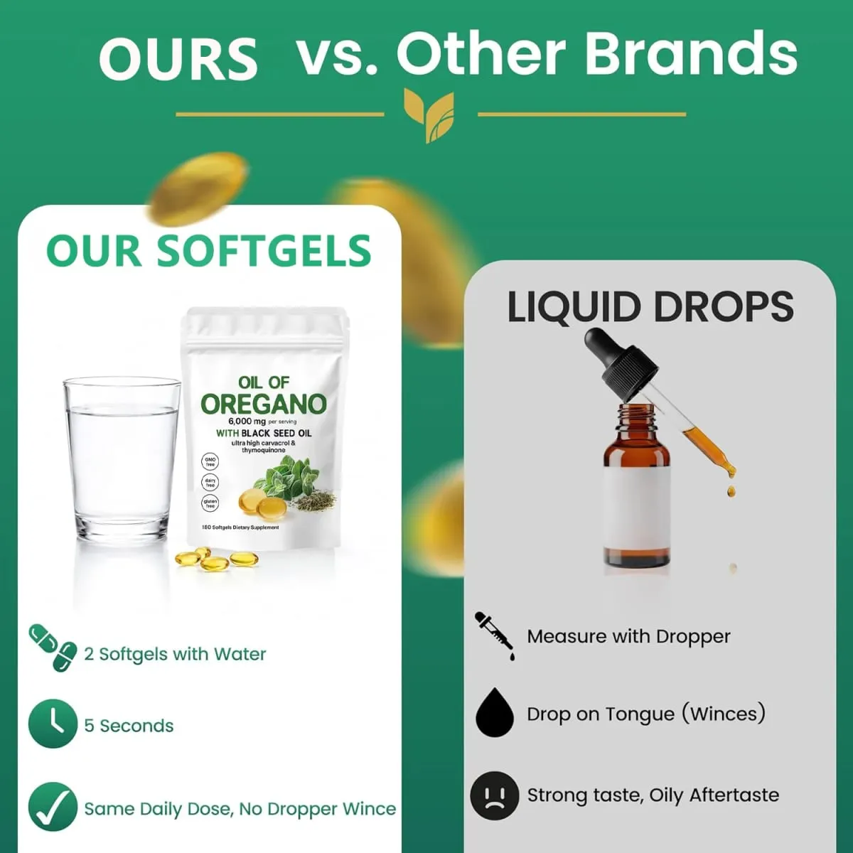 Oil of Oregano Softgels with Black Seed Oil 6000mg - Oregano Oil Capsules for Immune & Digestive Support - Non-GMO Gluten-Free — image 4