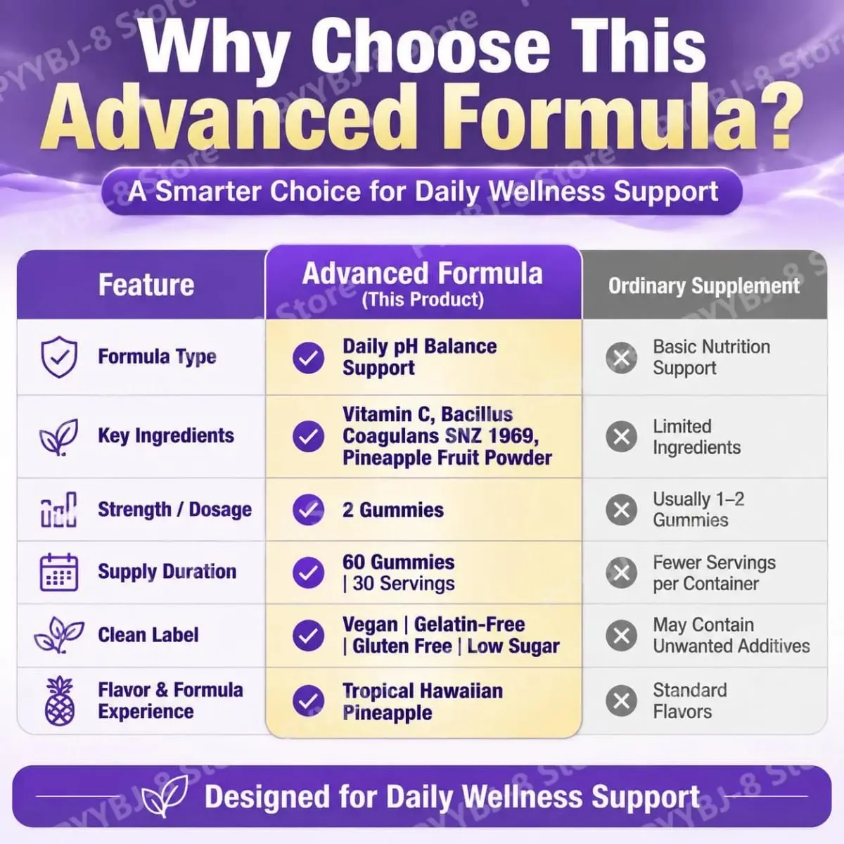Acentiallabs Vaginal Health Gummies with Bacillus Coagulans and Vitamin C Supports Immune Defense and PH Balance 60 Gummies — image 6