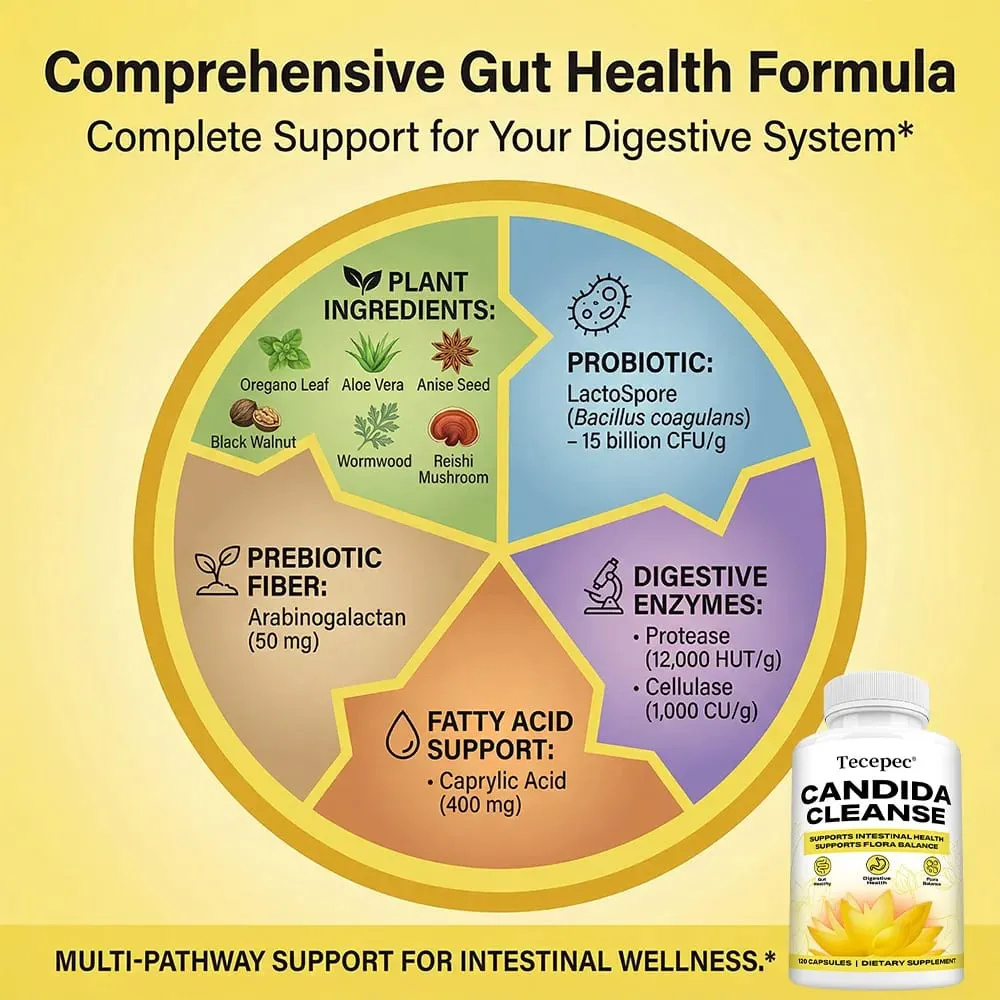 Candida Cleanse Capsules - Intestinal Colon Detox Gut Flora Balance Supports Digestion Relieve Bloating Antioxidant Supplement — image 3
