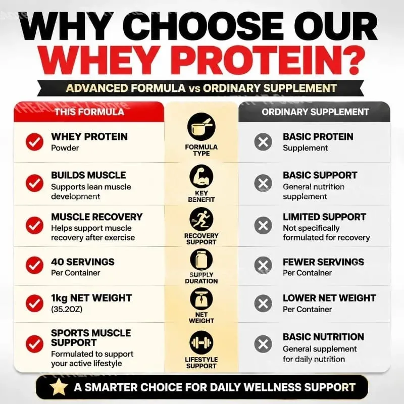NurtureNova Whey Protein Powder Build Muscle Support and Muscle Recovery Support Sports Muscle Support for Adults 40 Servings — image 5
