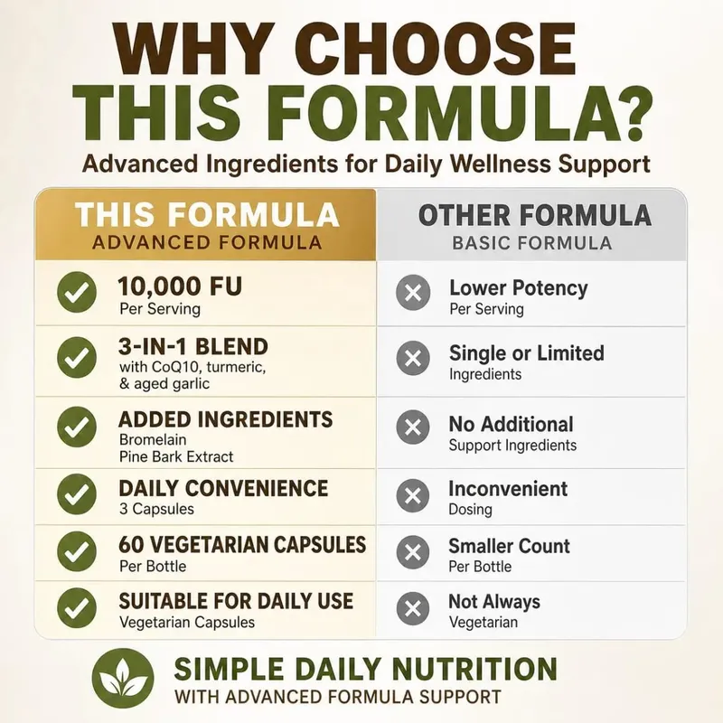Nattokinase 10000 FU Per Serving Supports Heart Health Cardiovascular Blood Flow CoQ10 Bromelain Turmeric 60 Veggie Caps