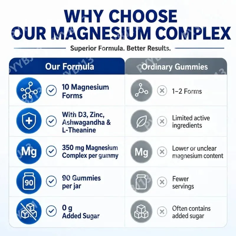 Googeer DeepCalm Magnesium Complex Gummies for Evening Calm Support with Vitamin D3 Zinc Ashwagandha L-Theanine 90 Gummies — image 6