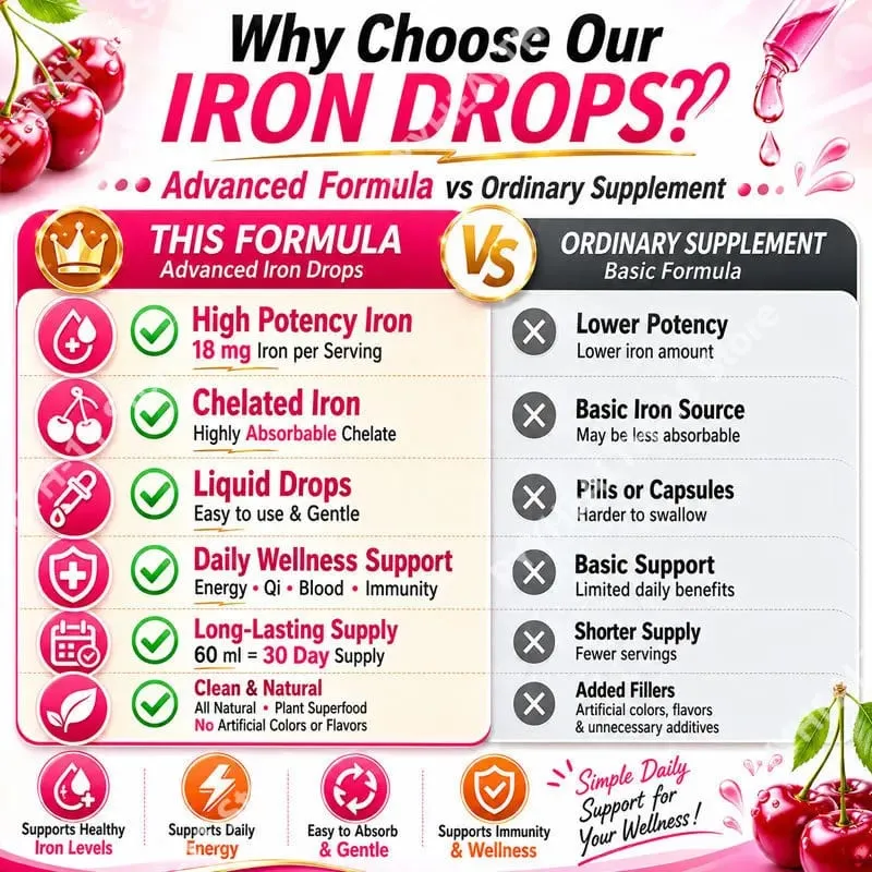 Iron Drops Liquid Supplement 18 Mg (100% DV) Ferrochel Ferrous Bisglycinate Chelate Easy Absorption Cherry Flavor 60ml
