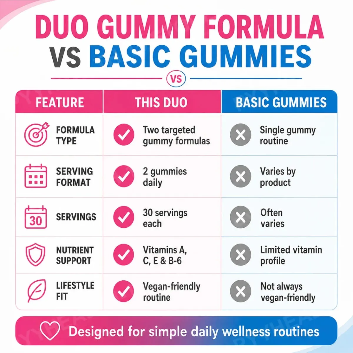 Top&Peach Support Combo Pack Multivitamin Gummies for Women Includes Herbal Extracts & Essential Vitamins Gluten Free 60 Count — image 7