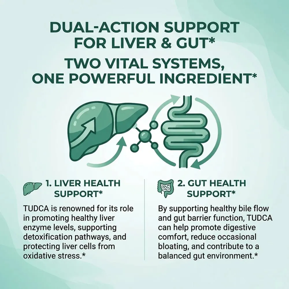 Premium TUDCA Liver Capsules 1000mg Liver Detox Cleansing & Repair Gallbladder & Kidney Support Non‑GMO Vegetarian