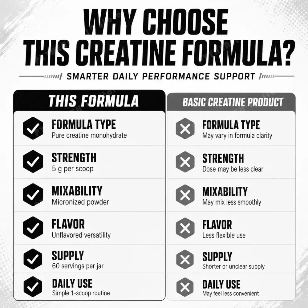 Creatine Monohydrate Powder 300g 60 Servings Micronized Unflavored Easy to Mix Strength Performance Muscle Growth Supplement — image 6