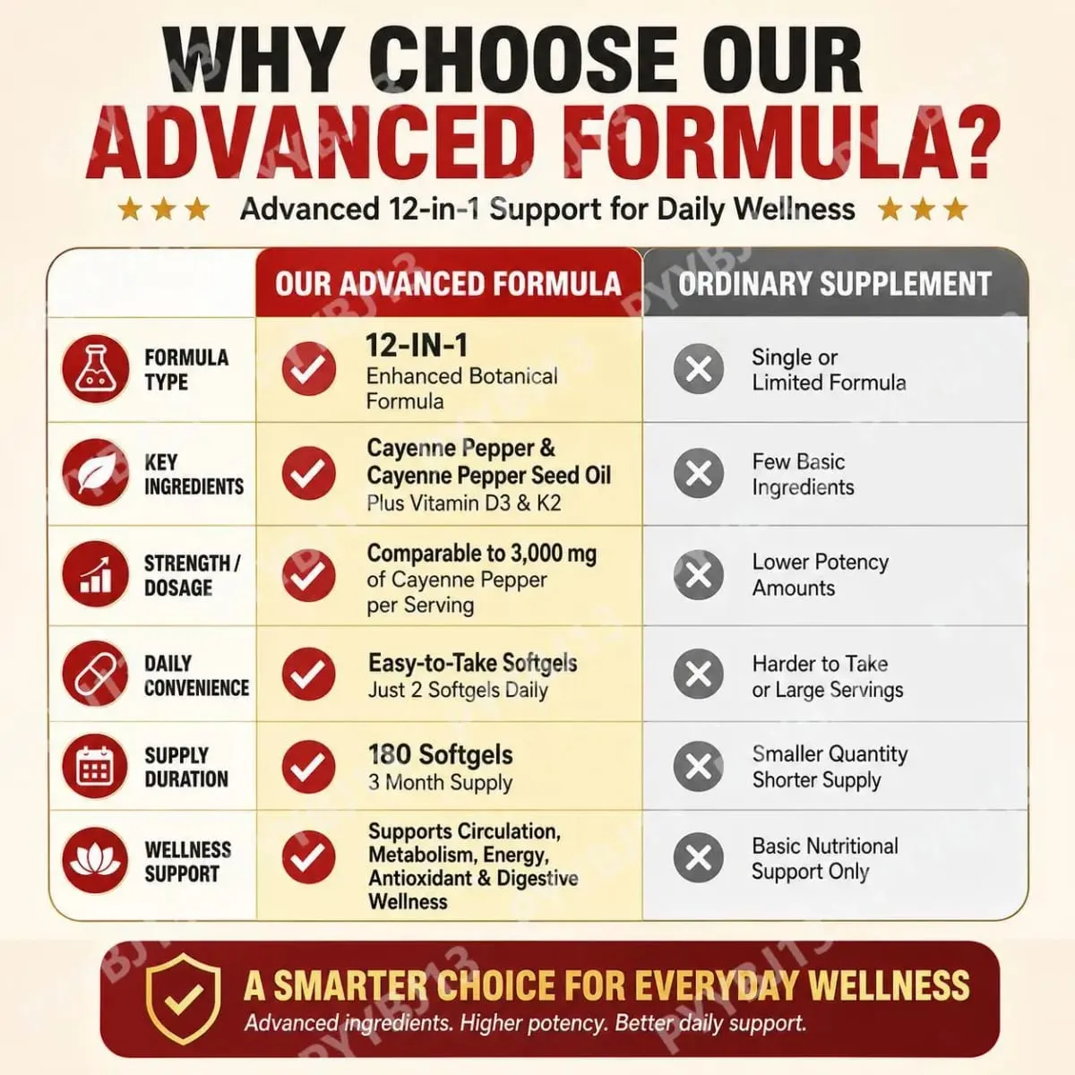 Docteat Cayenne Pepper Softgels na may Vitamin D3 at K2 Energy Metabolism at Digestive Support Antioxidant Defense 180 Softgels — image 6