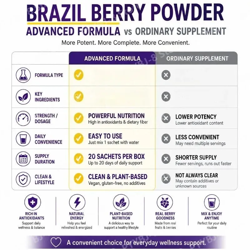 Acai Berry Powder Health Supplement All Natural Herbal-based Formula 3g X 20Packs — Helps Brighten The Skin and Resist Oxidation