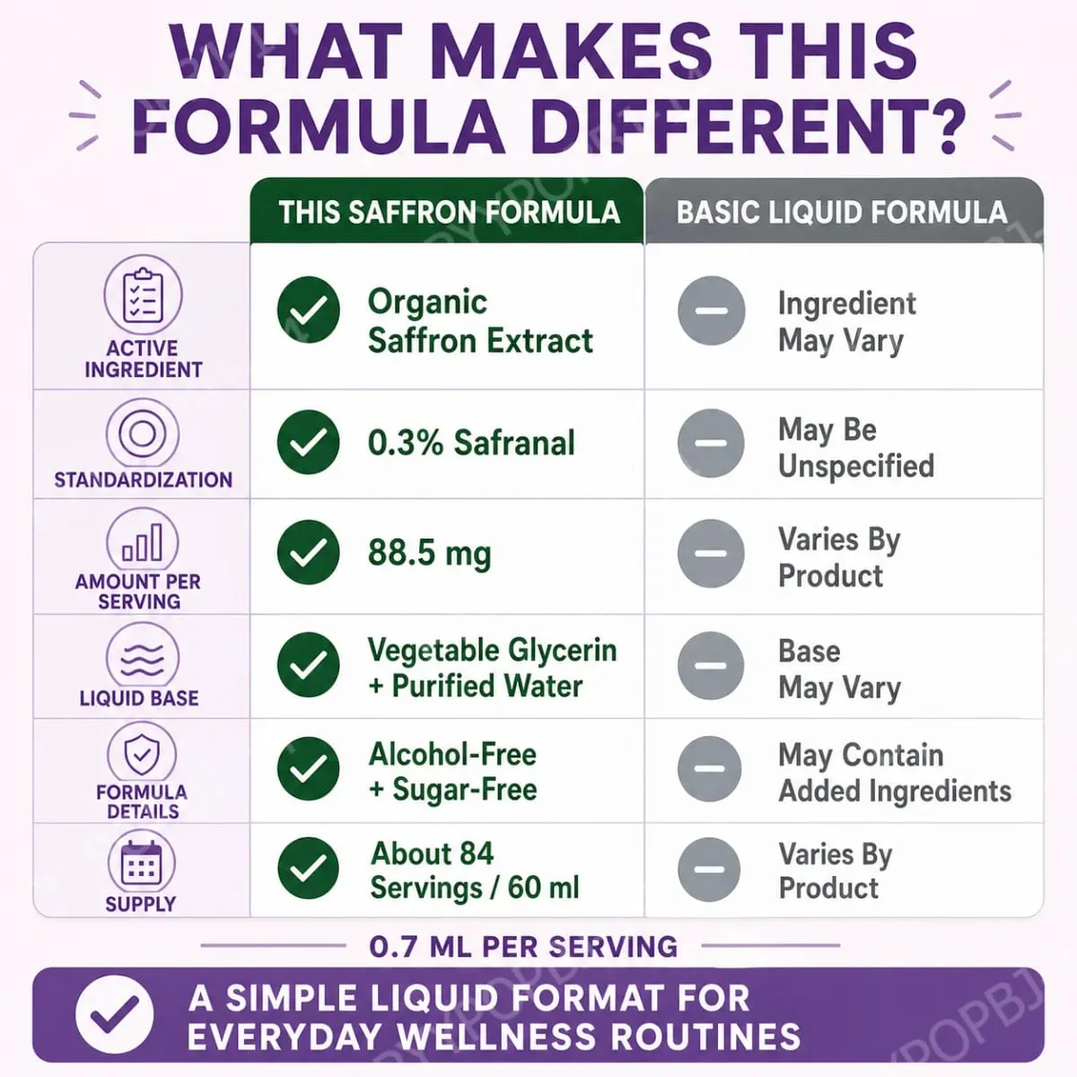 Organic Saffron Liquid Extract Drops Plant Based Herbal Supplement Vegan Sugar Alcohol Free 60ml Daily Health Supplements — image 6
