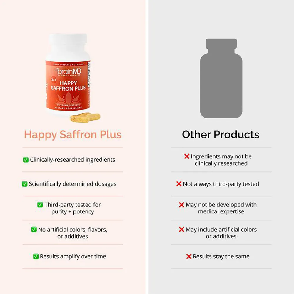 Happy Saffron Plus Supplement for Mood Memory - 90 Capsules - with Saffron Flower Extract Curcumin & Zinc - Vegan Gluten Free — image 4