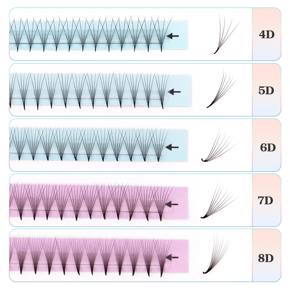 New Style Super Narrow Thin Pointy Base Premade Lash Fans 4D 5D 6D 7D 8D XL Tray PBT Russian Volume Lashes Extension Fans — image 3