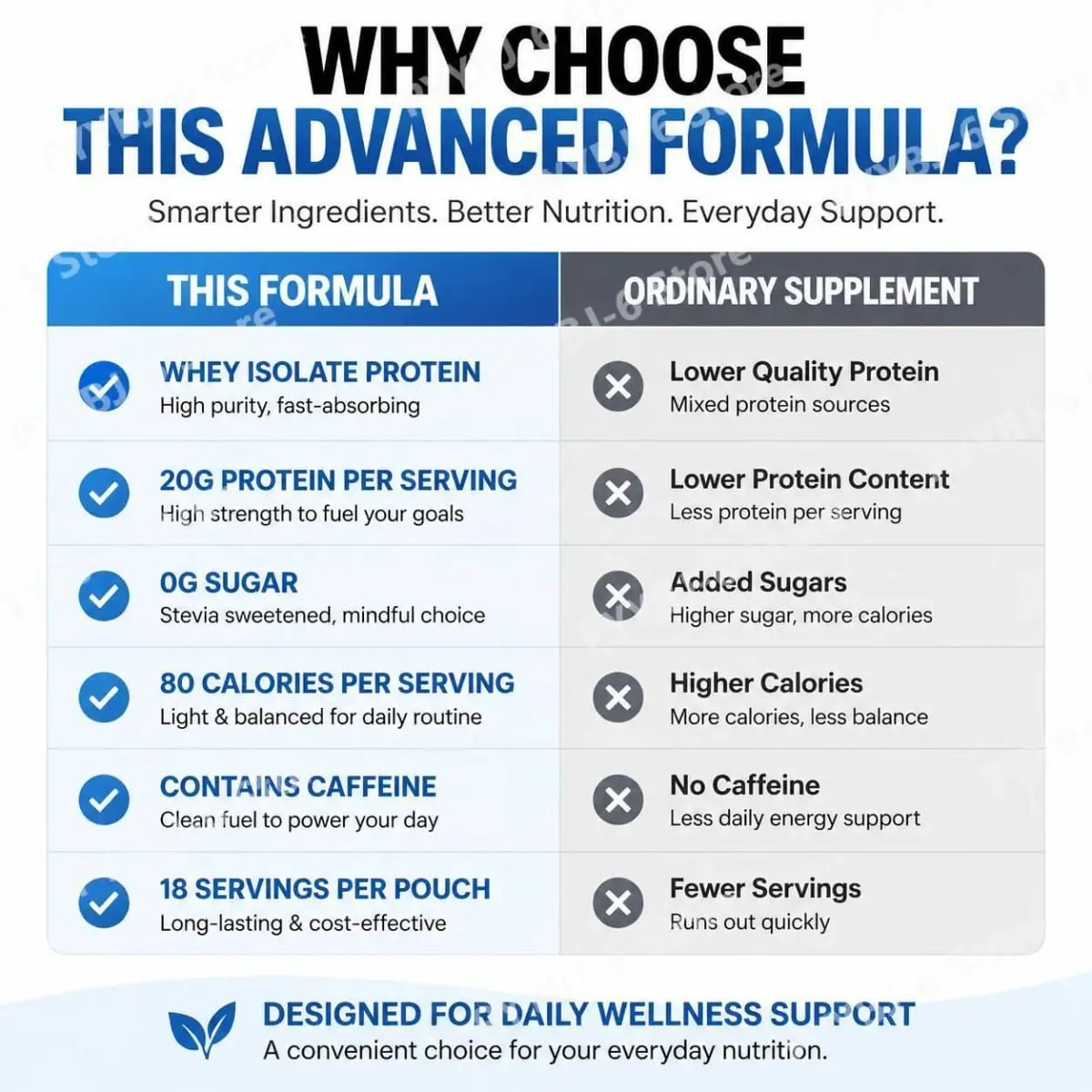 Docteat Peach Tea Clear Protein Powder 455g Whey Isolate & Stevia 20g Protein Low Fat 0g Sugar Fitness Workout Recovery Support — image 7